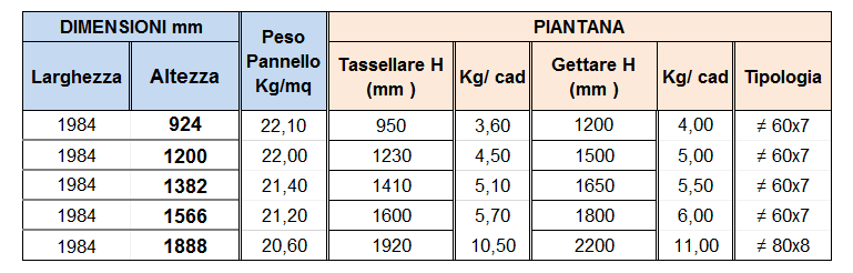 OSCURA grigliato frangiacqua