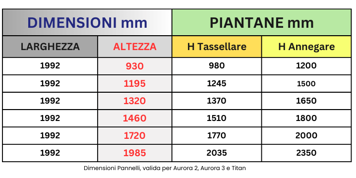 Recinzione Classic Aurora